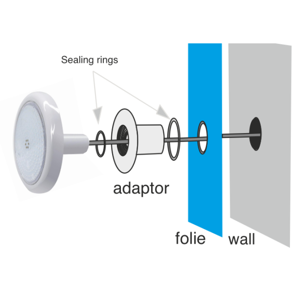 RGBW LED Poollampe mit Trafo & Fernbedienung